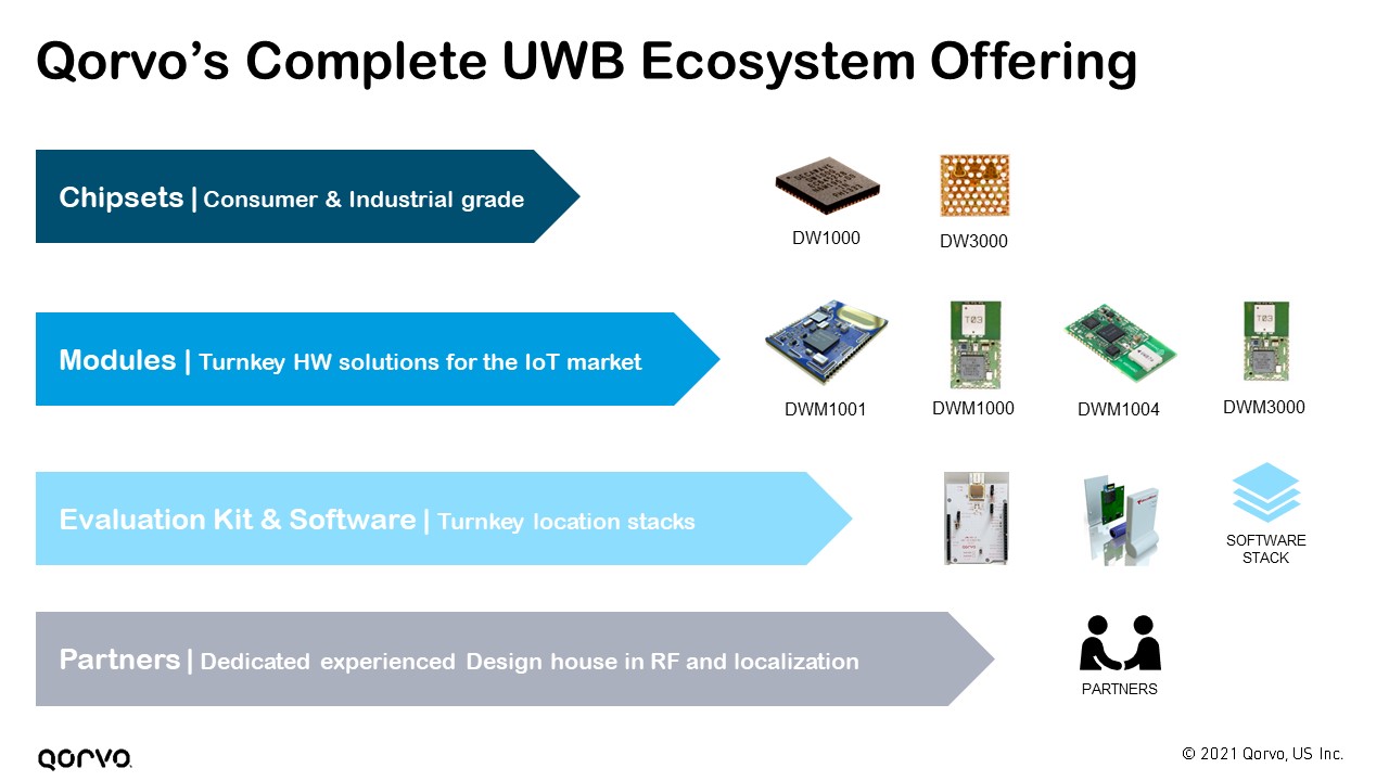 omlox The open locating standard qorvo a member of omlox