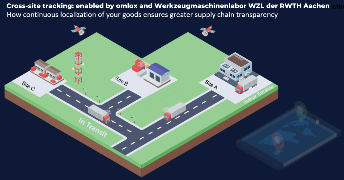 WZL_Cross-Site_Tracking